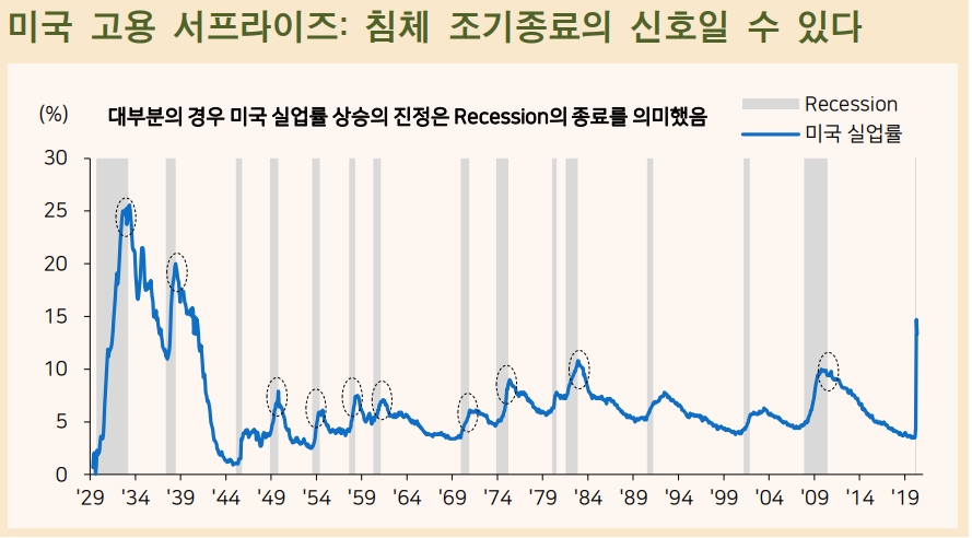자료: 메리츠종금증권