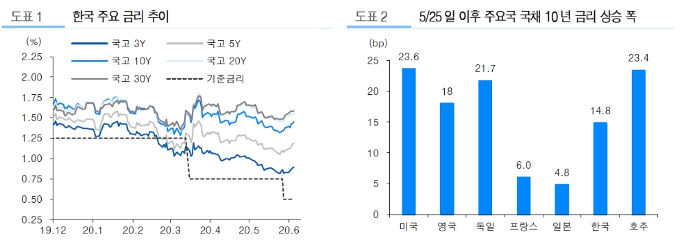 자료: 유진투자증권