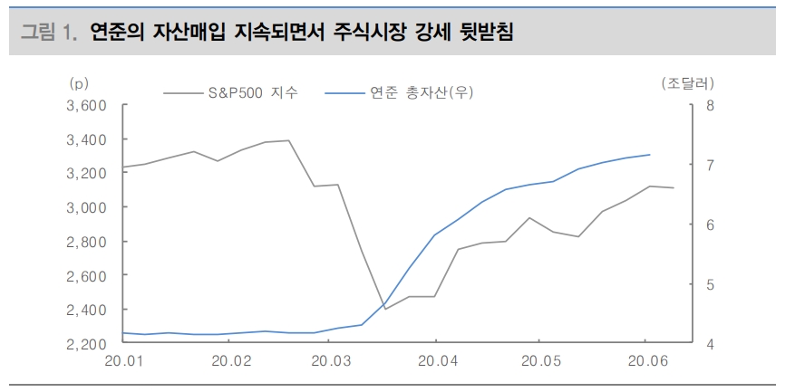 자료: 대신증권