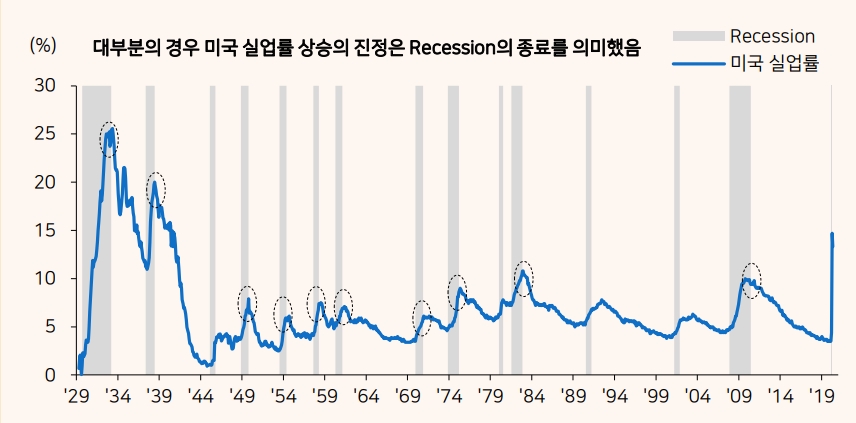 자료: 메리츠종금증권