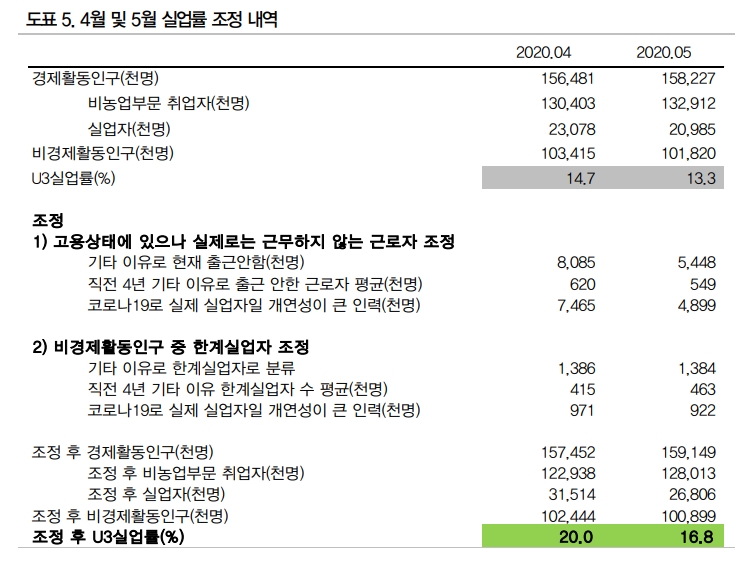 자료: DB금융투자