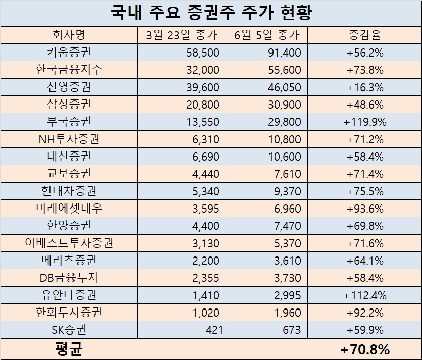 ▲자료=한국거래소, 단위: 원