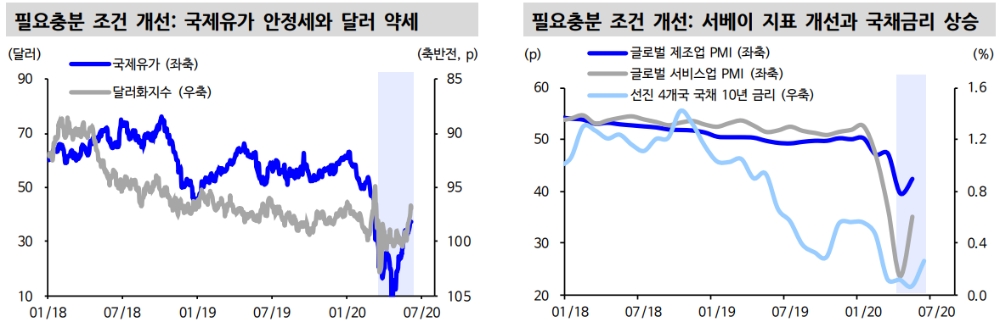 자료: 신한금융투자