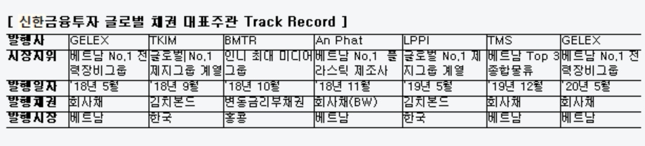 ▲자료=신한금융투자