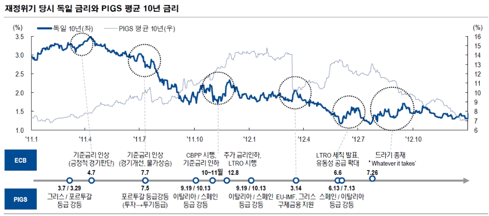 자료: NH투자증권