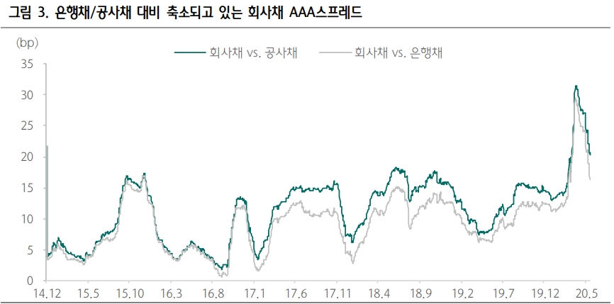 자료: 하나금융투자