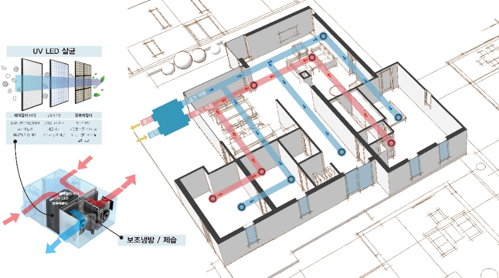 대림 안티바이러스 환기 시스템 작동 개념도 / 사진=대림산업
