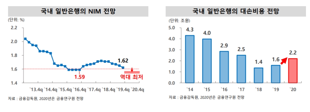 자료출처= 한국금융연구원 '코로나 위기와 금융권 대응' 세미나 발표자료(2020.06.10)