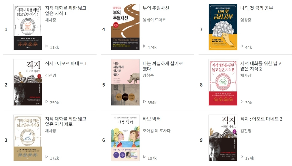 6월 11일 기준, 오늘 인기 급상승 오디오북 리스트/사진=윌라 자료 편집