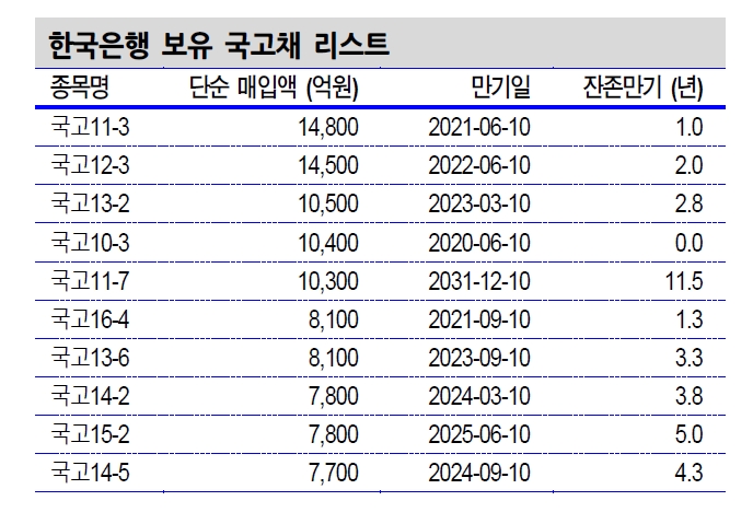 자료: 신한금융투자