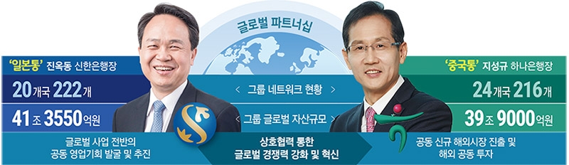 진옥동·지성규 행장, 해외법인 협업 가시화