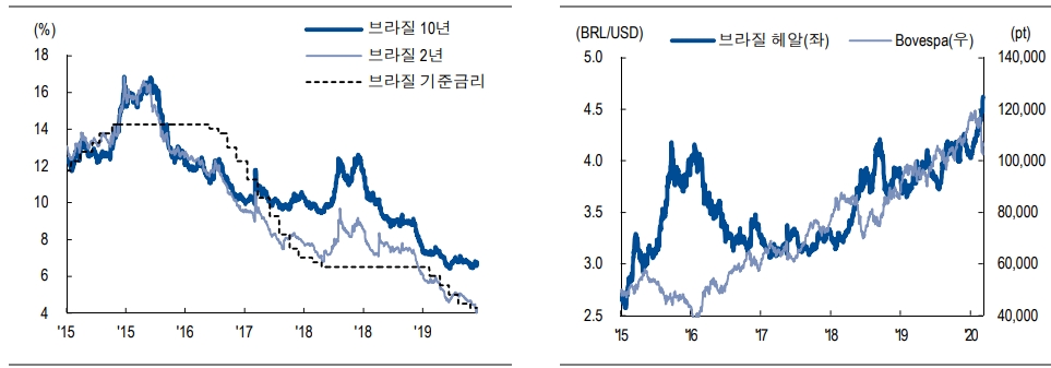 자료:  NH투자증권