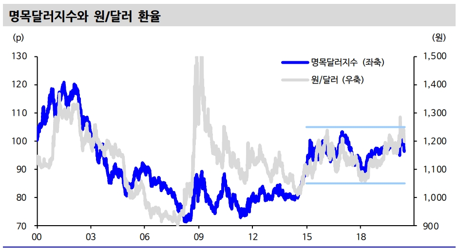 자료: 신한금융투자