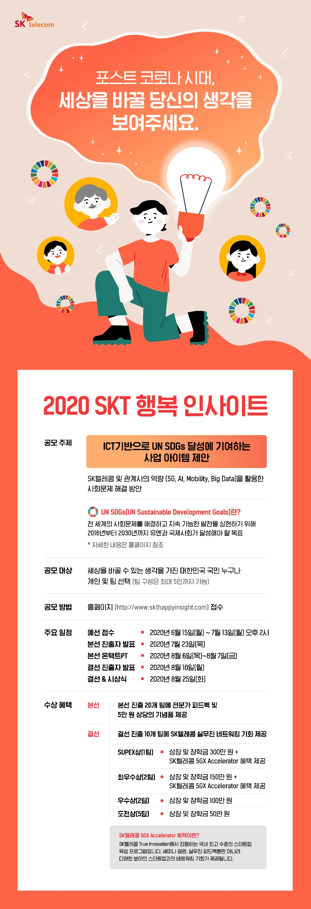 SK텔레콤이 포스트 코로나 시대 ICT 기반으로 한 사회가치 창출 아이템 발굴을 위해 '2020 SKT 행복 인사이트' 개최