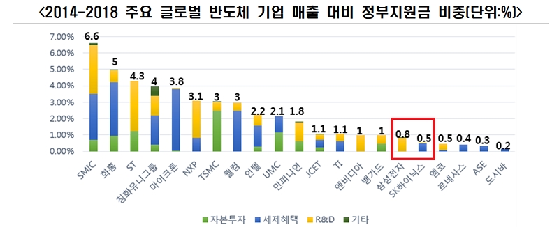 자료=OECD, 정리=전경련.