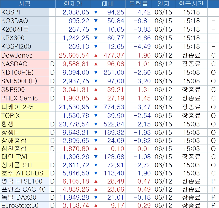 출처: 코스콤 CHECK
