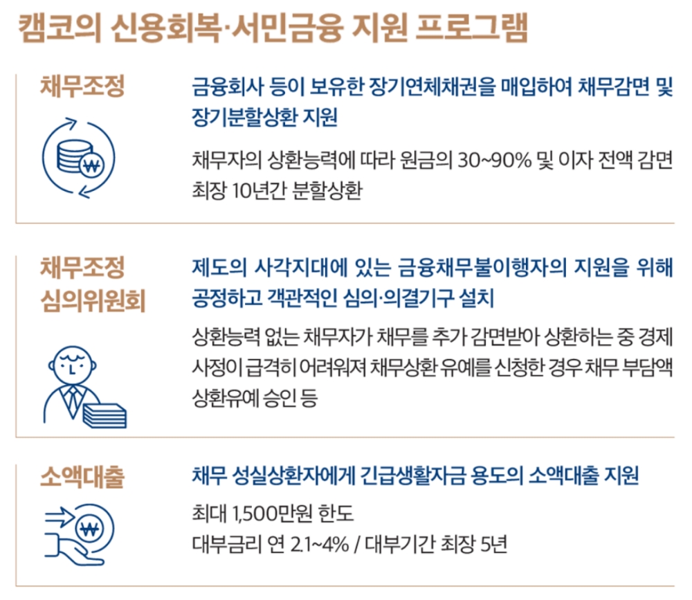 캠코의 신용회복·서민금융 지원 프로그램. /자료=캠코