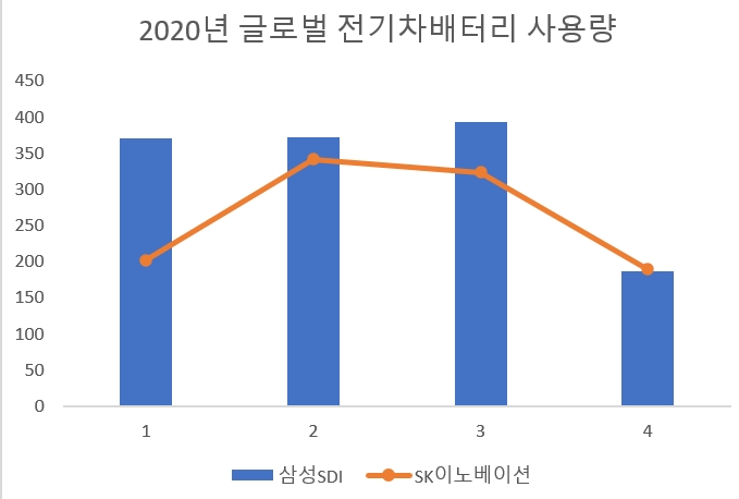 단위=MWh. 자료=SNE리서치.