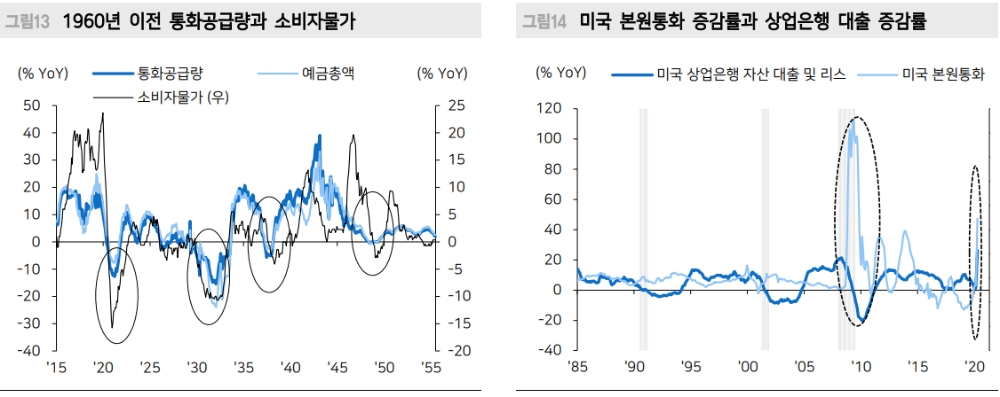 자료: 메리츠증권
