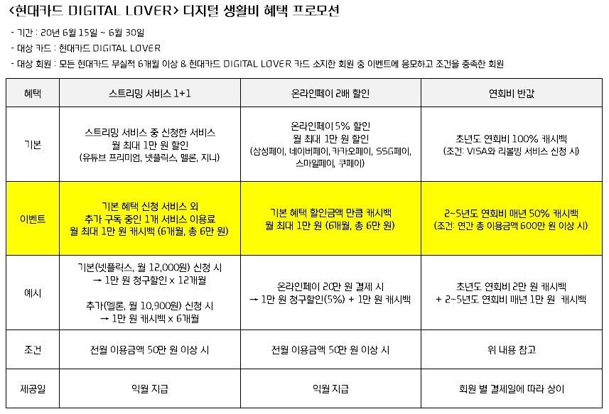 자료 = 현대카드