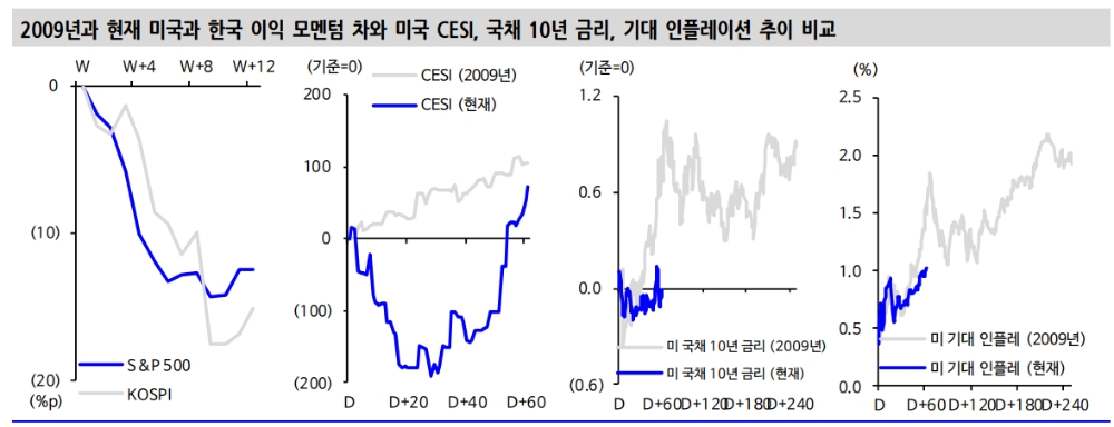 자료: 신한금융투자