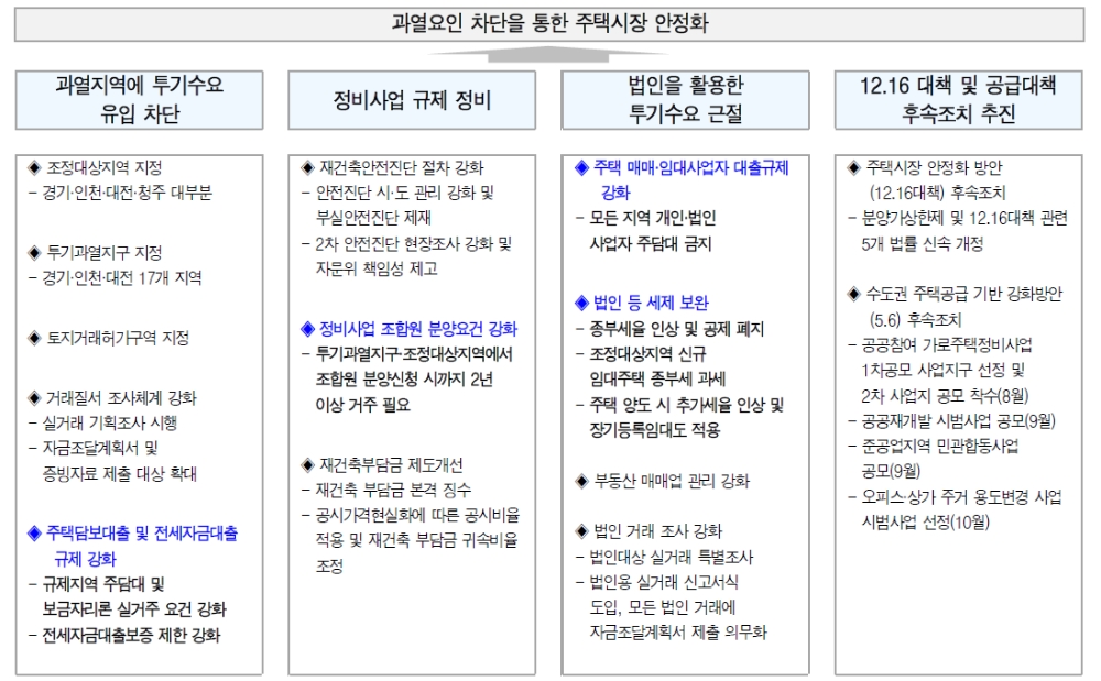 자료: 유진투자증권