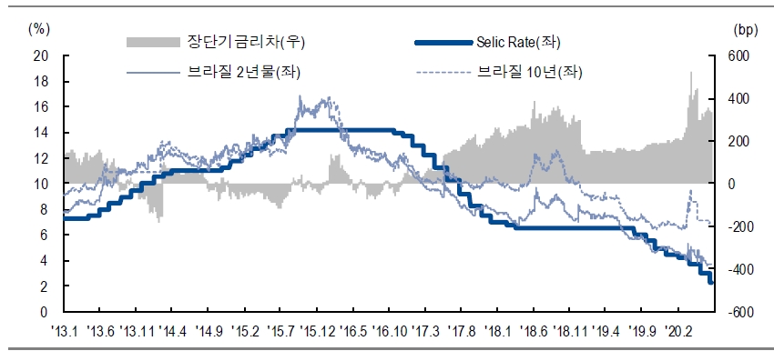 자료: NH투자증권