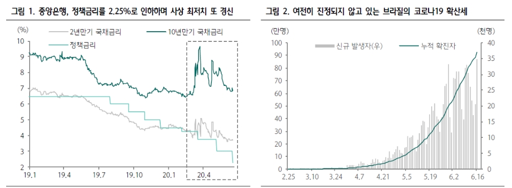 자료: 하나금융투자