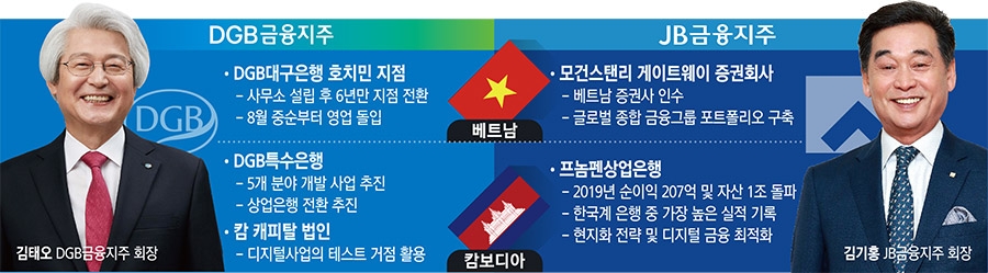 김태오·김기홍 회장, 베트남·캄보디아서 ‘성장 엔진’