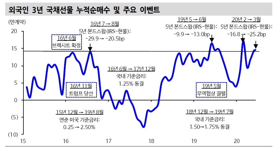 자료: 신한금융투자