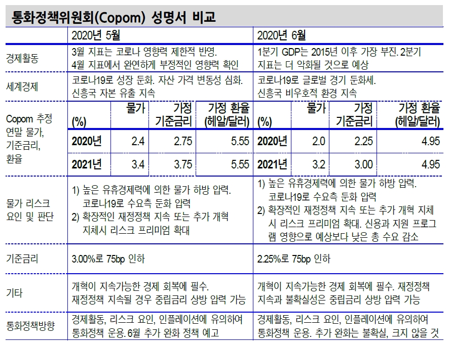 자료: 신한금융투자