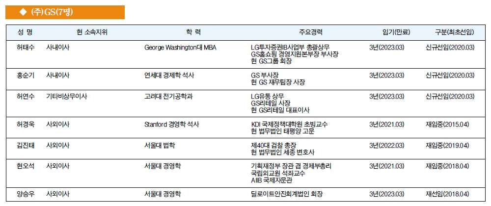 [주요 기업 이사회 멤버] (주)GS(7명)