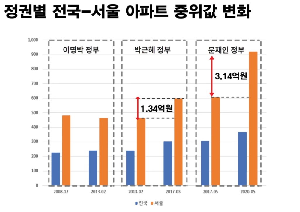 자료=경제정의실천시민연합