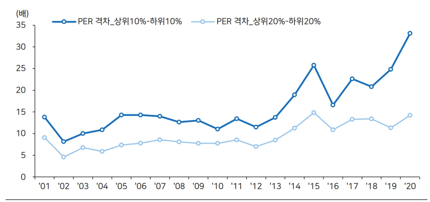 자료: 메리츠증권