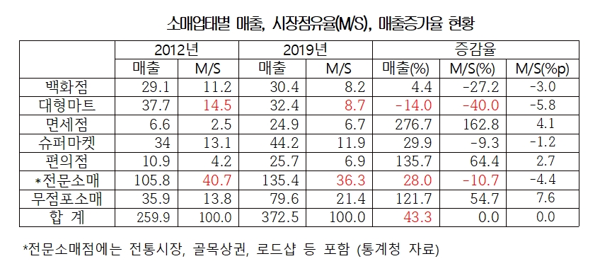 출처=대한상의.