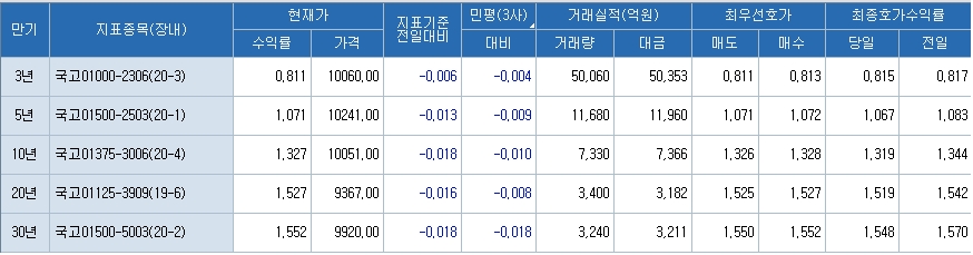 자료: 코스콤 CHECK