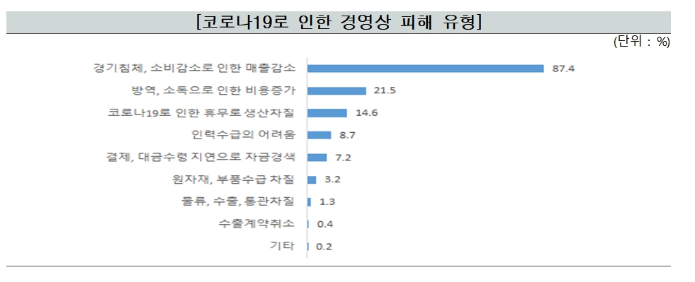 자료= IBK기업은행 IBK경제연구소