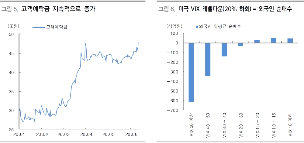 한국 주식시장 백조로 변신중..하반기 주식 상승추세 강화될 것 - 대신證