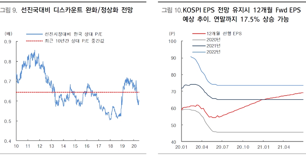 자료: 대신증권