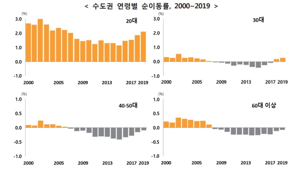자료=통계청