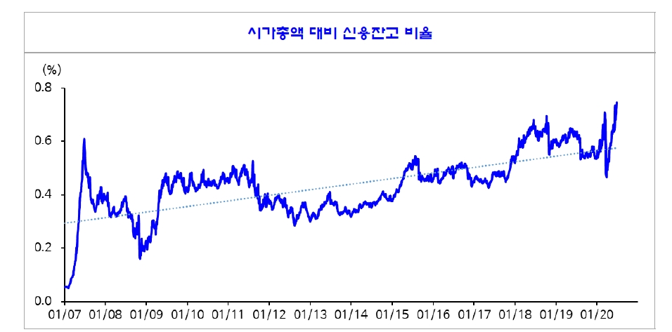 이번 주식 반등장에 외국인은 없었다..7월 코스피 1950~2200 예상 - 신금투