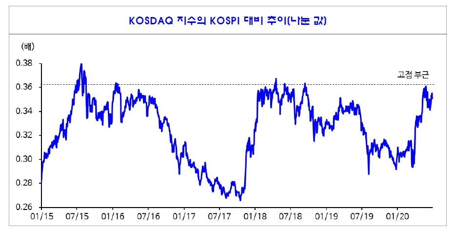 이번 주식 반등장에 외국인은 없었다..7월 코스피 1950~2200 예상 - 신금투