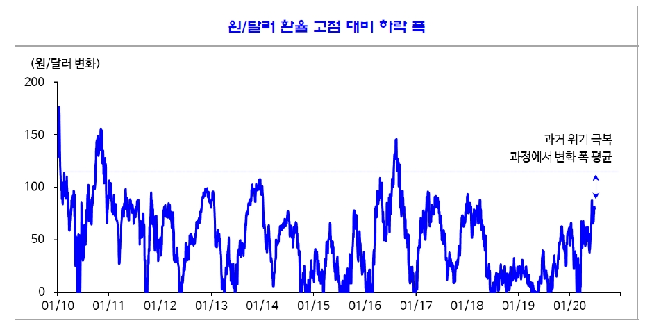 자료: 신한금융투자