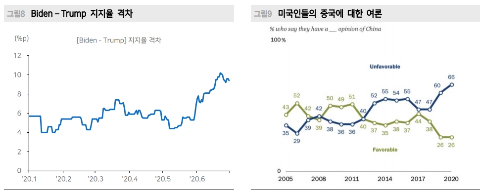 자료: 메리츠증권