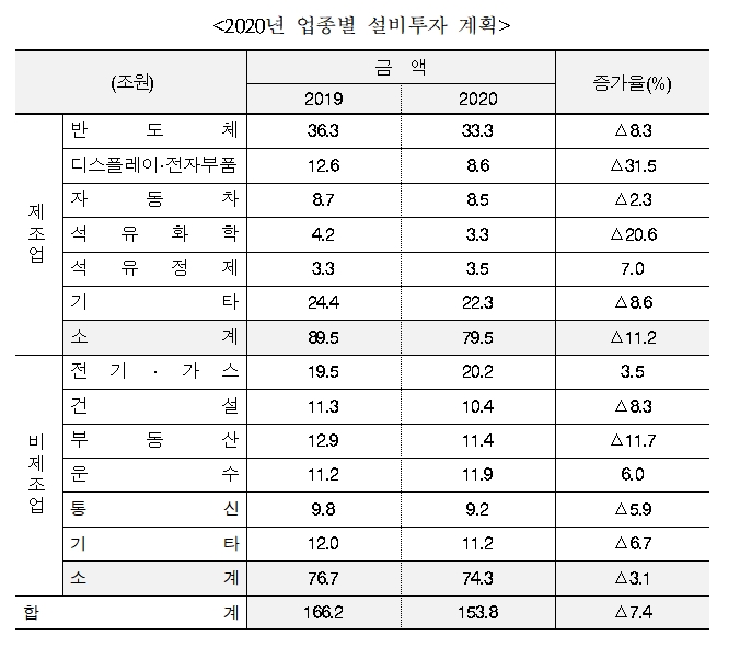 자료= 산업은행(2020.07.03)