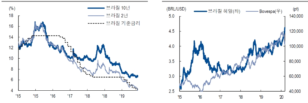 자료: NH투자증권