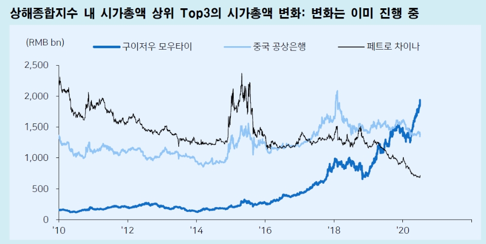 자료: 메리츠증권