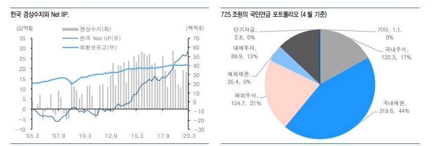 국고채시장 수급 불안 완화엔 연기금 국내투자 증대가 효과적 - 유안타증권