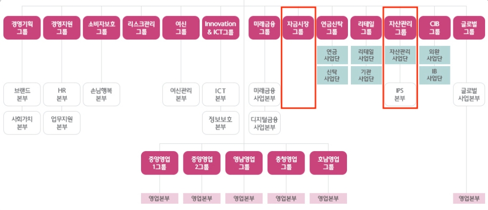 하나은행 조직 현황. /자료=하나은행 홈페이지 갈무리