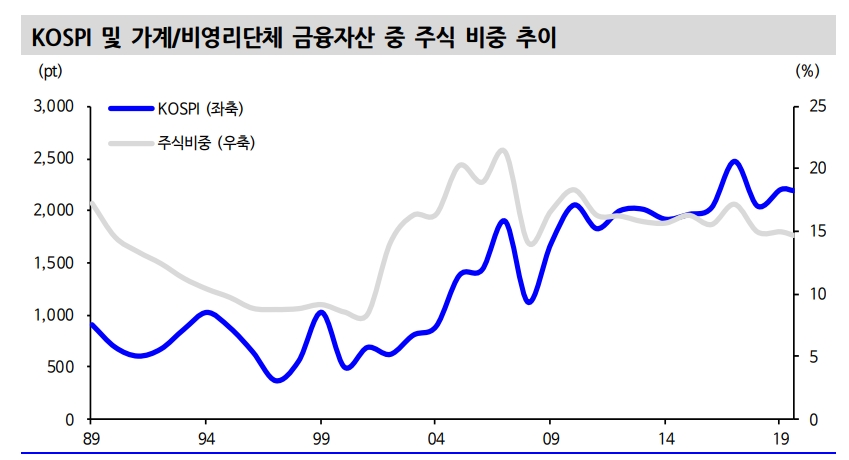 자료: 신한금융투자